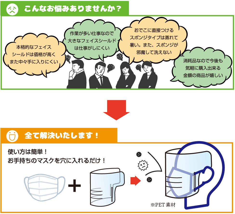 コロナ対策 マスク専用フェイスカバー 株式会社デジタルポプリ