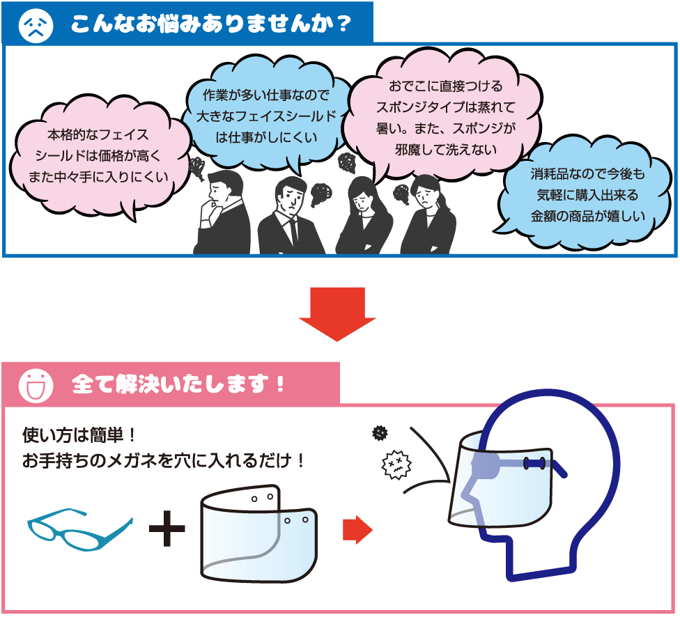 コロナ対策 メガネ専用フェイスカバー 株式会社デジタルポプリ